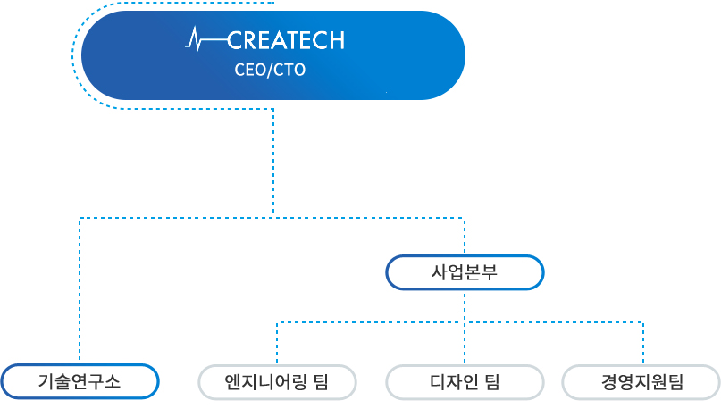 조직도